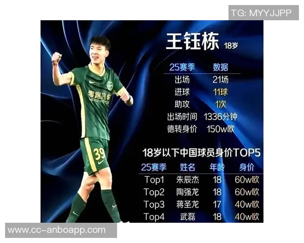 克罗地亚联赛竞争激烈王钰栋出国发展之路充满挑战