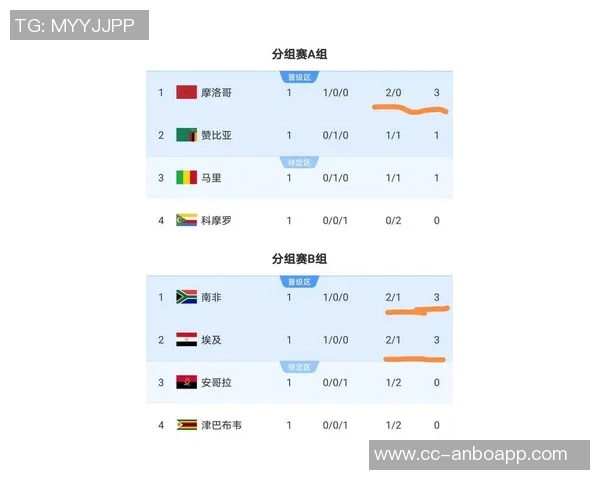 非洲杯评分榜揭晓卢克曼超越萨拉赫领跑马内与阿玛德紧随其后 非洲杯评分榜揭晓卢克曼超越萨拉赫领跑马内与阿玛德紧随其后