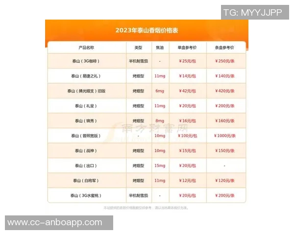 泰山主场赛事年票即将开售票价1350元至3600元抢购从速 泰山主场赛事年票即将开售票价1350元至3600元抢购从速